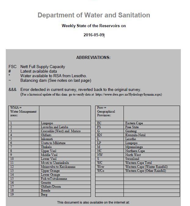 Department of Water and Senitation Weekly State of the Reservoirs on 2016-05-09